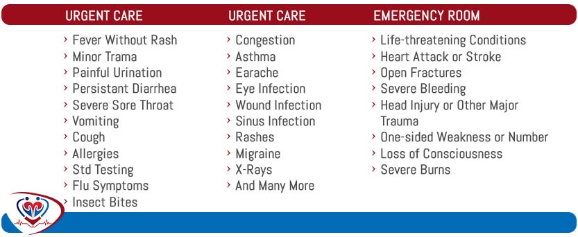 Contact PACS Urgent Care in Ruther Glen, VA and Alexandria, VA