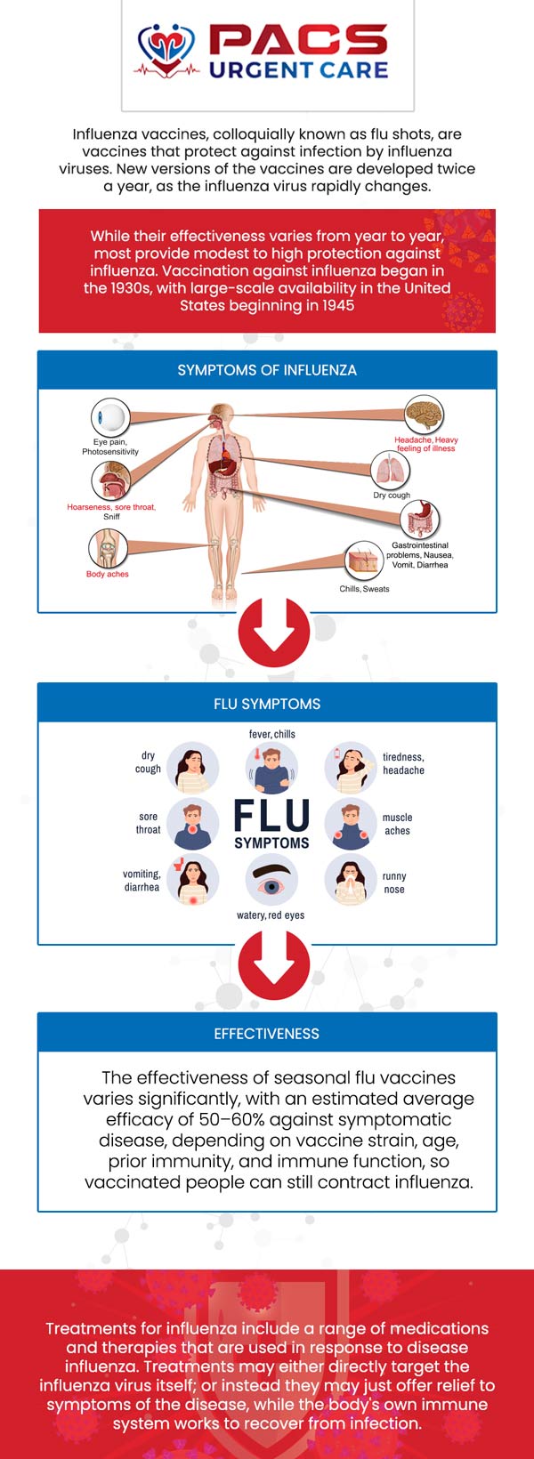 Summer flu symptoms include fever, cough, sore throat, runny or stuffy nose, body aches, fatigue, and sometimes nausea or vomiting. If you are feeling unwell, visit PACS urgent care. Dr. Khaled Said MD, and Dr. Walid Hammad will provide you the right treatment. For more information, please contact us or use our online check-in. We have convenient locations in Ruther Glen and Alexandria, VA. Summer flu symptoms include fever, cough, sore throat, runny or stuffy nose, body aches, fatigue, and sometimes nausea or vomiting. If you are feeling unwell, visit PACS urgent care. Dr. Khaled Said MD, and Dr. Walid Hammad will provide you the right treatment. For more information, please contact us or use our online check-in. We have convenient locations in Ruther Glen and Alexandria, VA.
