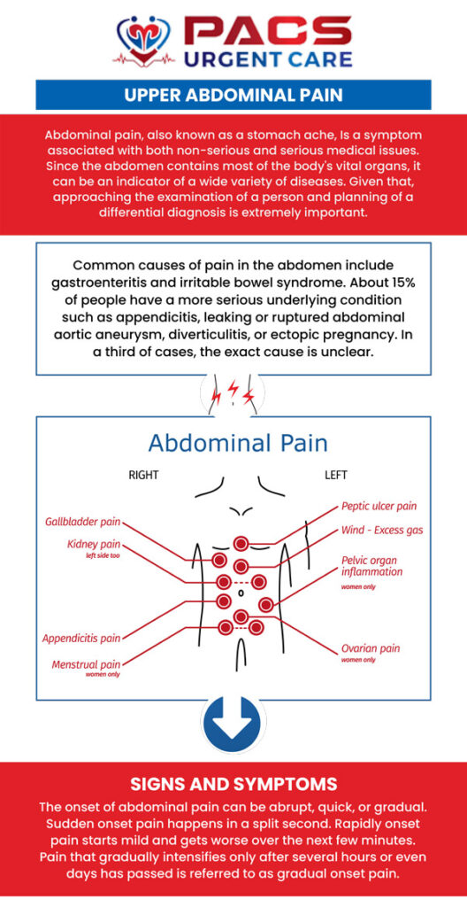 Upper Abdominal Pain Treatment Near Me PACS Urgent Care Abdominal Pain Desktop 528x1024