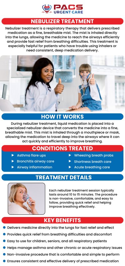 Nebulizer treatment makes it easier to receive medication in vapor form. Nebulizer has many benefits, including effective medication delivery, being easy to use, being used with a variety of medications, providing immediate relief, being used at home, and reducing the risk of side effects. Talk to our healthcare professionals Dr. Khaled Said MD and Dr. Walid Hammad today at PACS (Premier Acute Care Services) Urgent Care about the benefits of nebulizer treatment. For more information, contact us today or online check-in. We have convenient locations to serve you in Alexandria VA, and Ruther Glen VA! Nebulizer treatment makes it easier to receive medication in vapor form. Nebulizer has many benefits, including effective medication delivery, being easy to use, being used with a variety of medications, providing immediate relief, being used at home, and reducing the risk of side effects. Talk to our healthcare professionals Dr. Khaled Said MD and Dr. Walid Hammad today at PACS (Premier Acute Care Services) Urgent Care about the benefits of nebulizer treatment. For more information, contact us today or online check-in. We have convenient locations to serve you in Alexandria VA, and Ruther Glen VA!